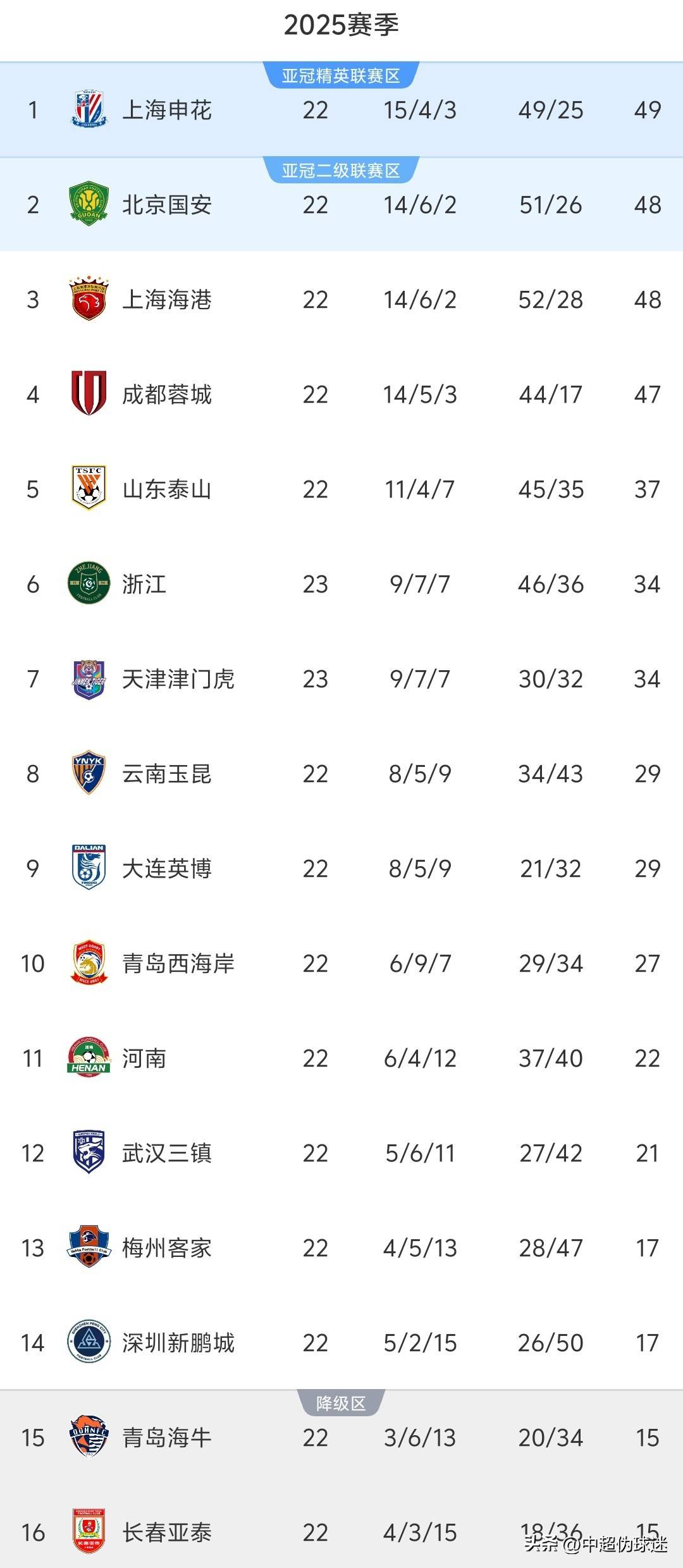 人连败形势堪忧,球队积分落后局填的简单介绍 人连败形势堪忧,球队积分落后局填的简单介绍