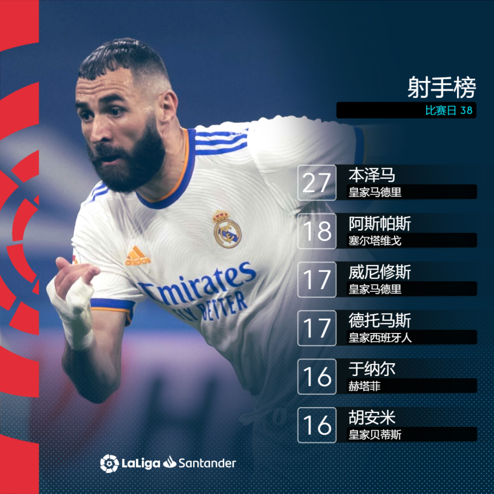 关于格拉纳达继续保持不败,冲刺欧战席位的信息 关于格拉纳达继续保持不败,冲刺欧战席位的信息